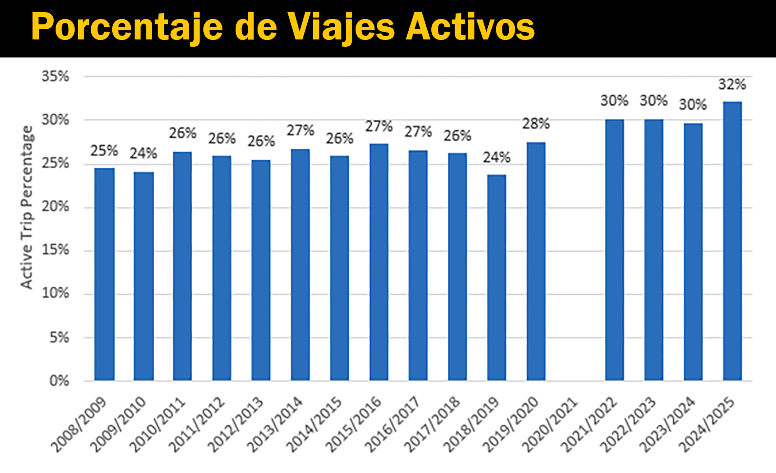 Uptick-in-participation-sp