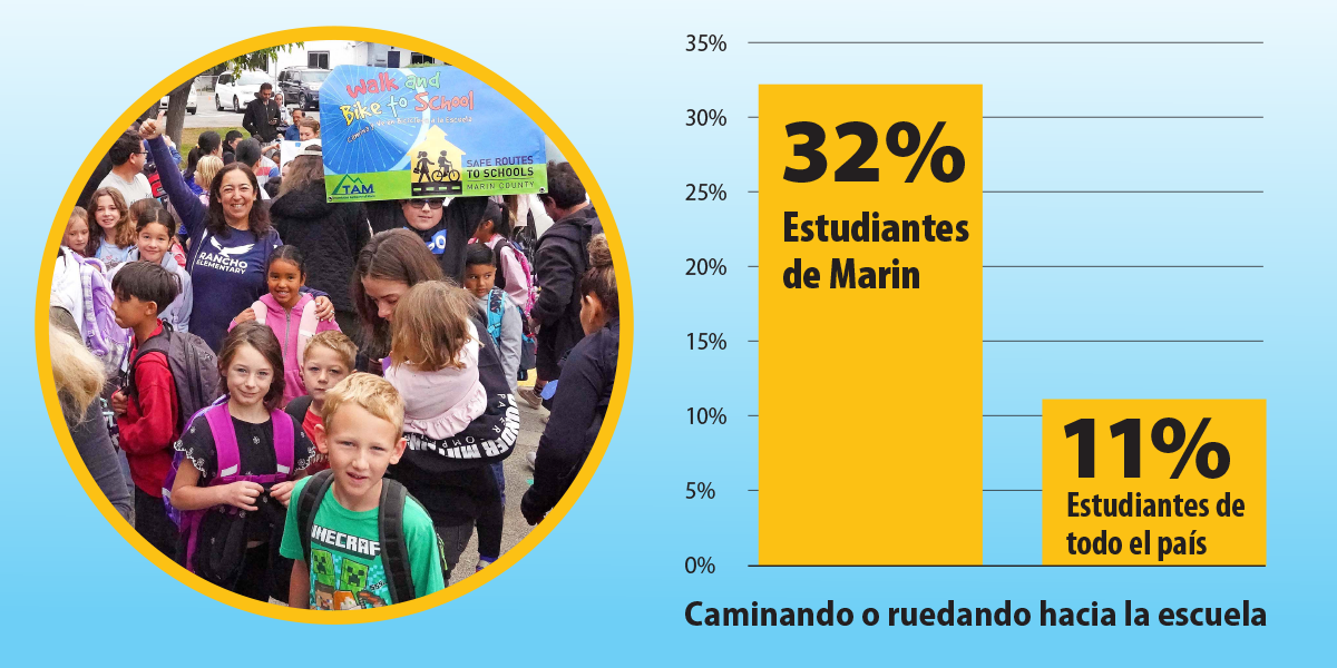uptick-graphic-spanish