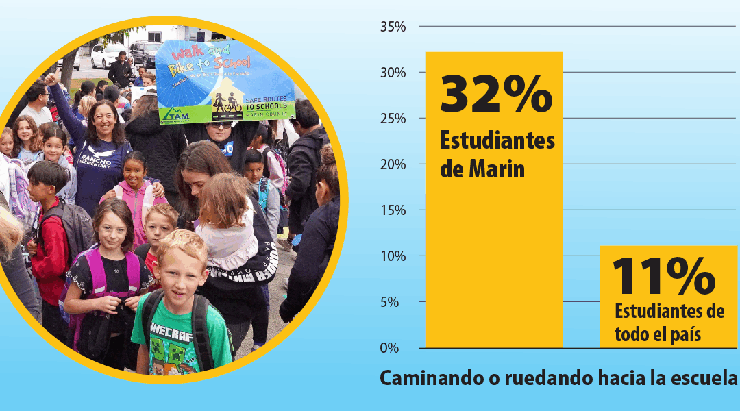 SR2S boletín de otoño 2025